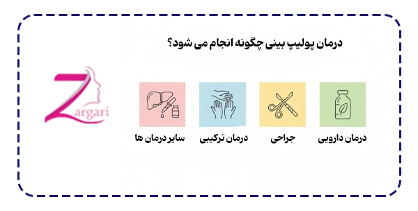 درمان پولیپ بینی چگونه انجام می شود؟