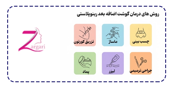 روش های درمان گوشت اضافه بعد رینوپلاستی
