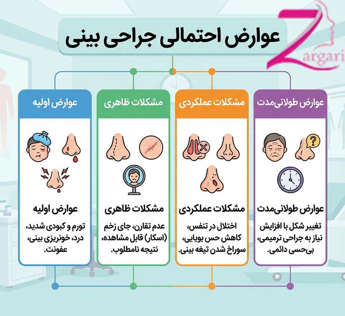 عوارض احتمالی جراحی بینی
