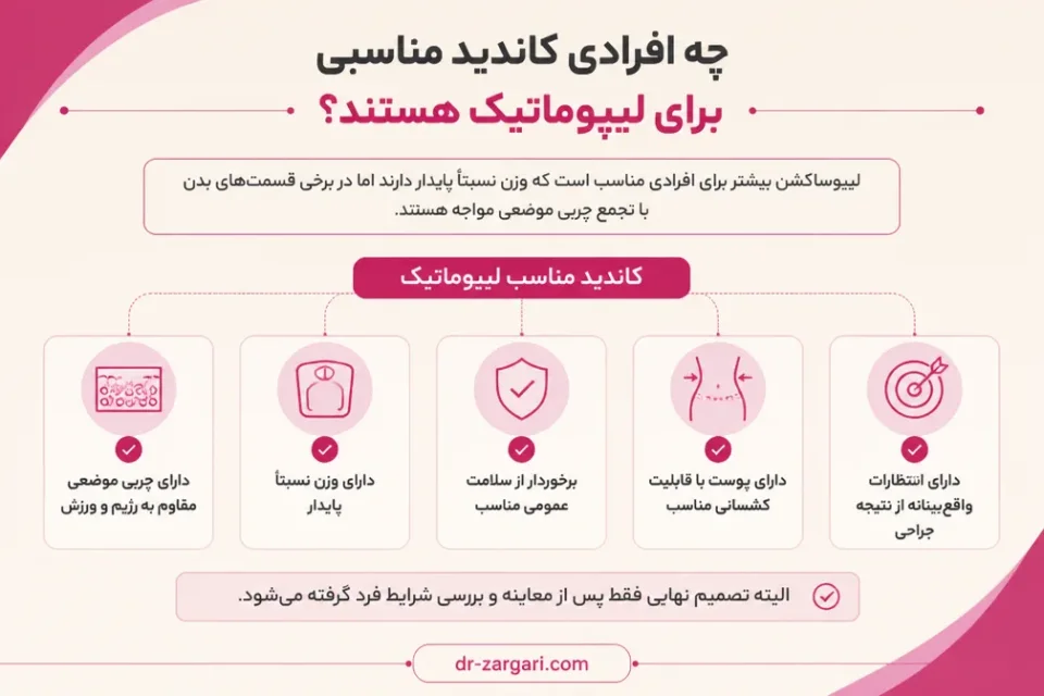 نمای توضیحی درباره چه افرادی کاندید مناسبی برای لیپوماتیک هستند