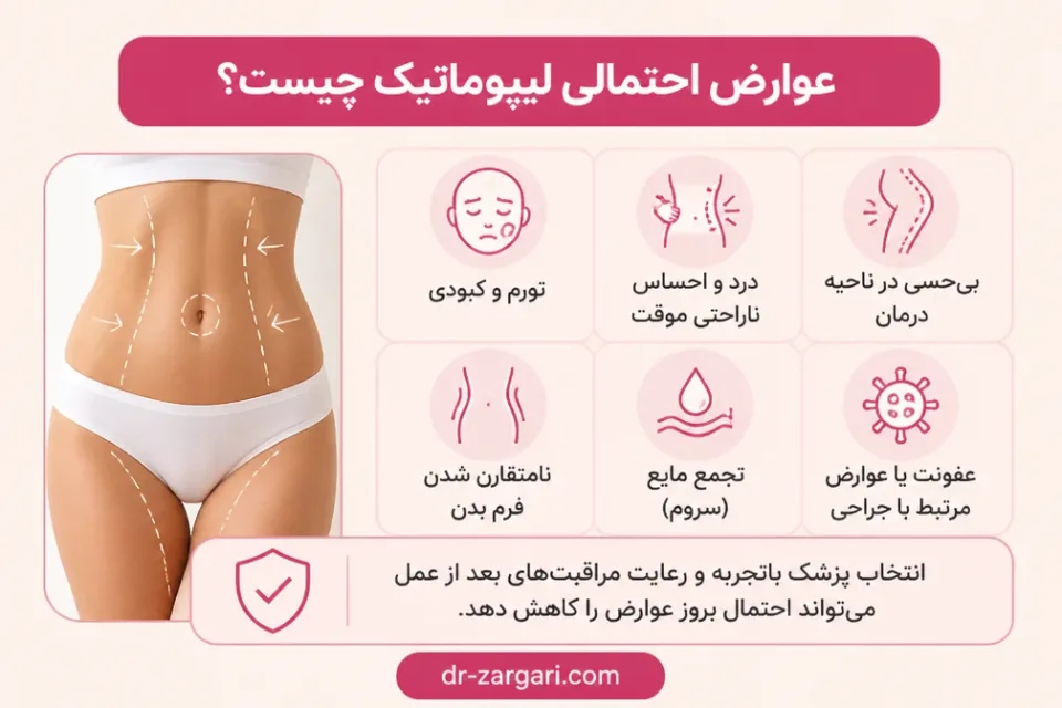 نمای توضیحی درباره عوارض احتمالی لیپوماتیک چیست