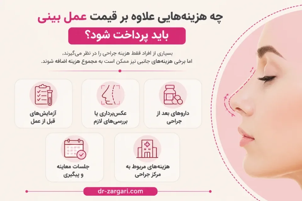 نمای توضیحی درباره چه هزینههایی علاوه بر قیمت عمل بینی باید پرداخت شود